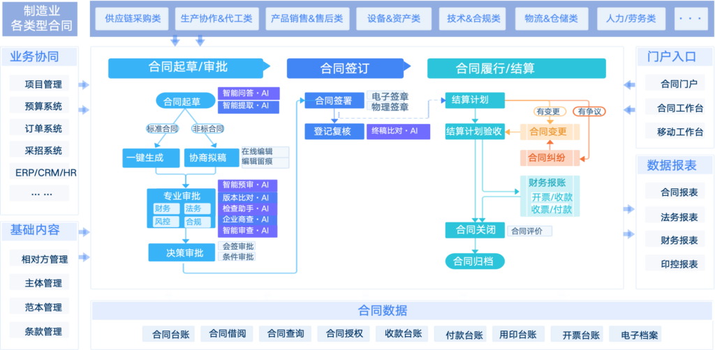 蓝凌智能推出制造业合同管理解决方案