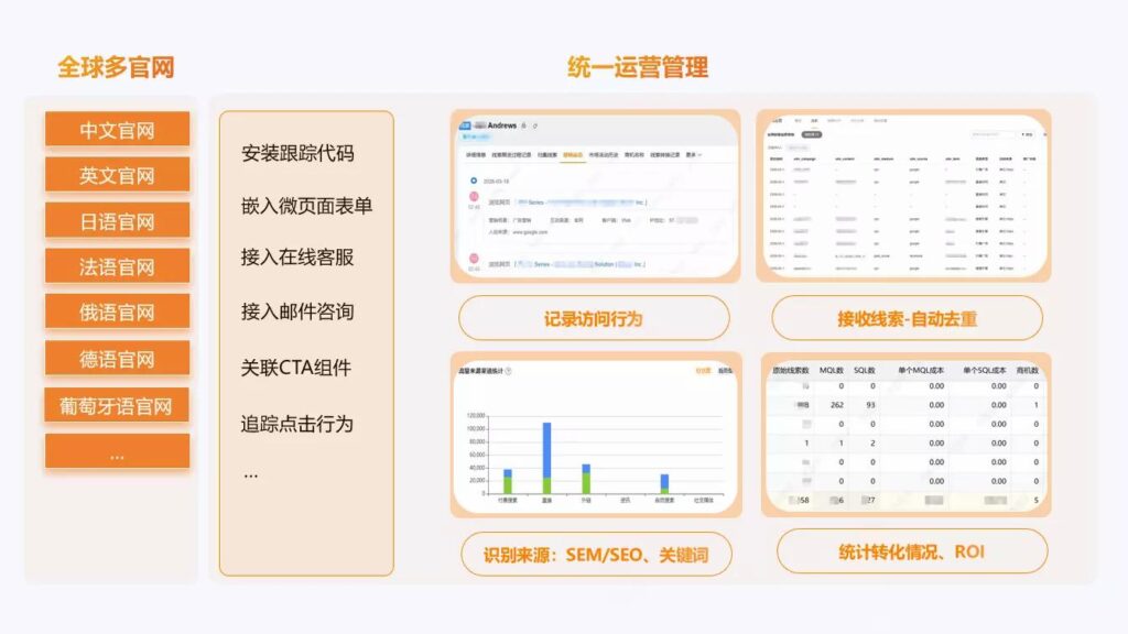 纷享销客发布出海营销全链路管理方案